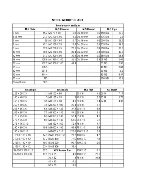 structural steel unit weight pdf